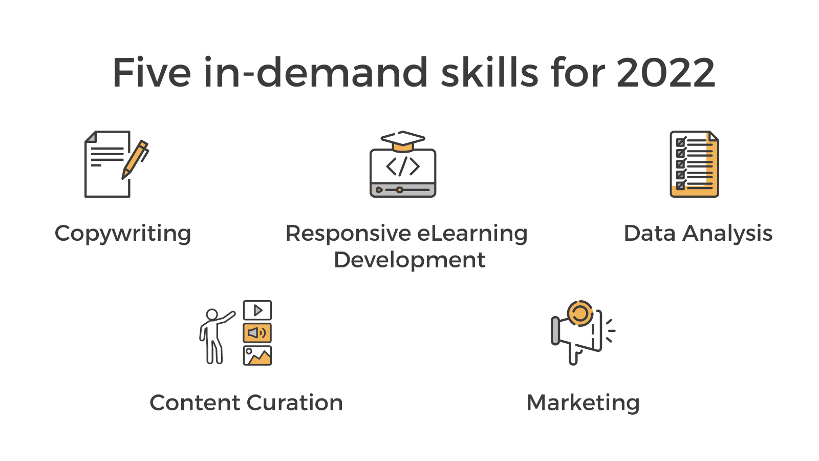 Five in-demand L&D skills for 2022